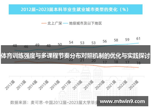 体育训练强度与多课程节奏分布对照机制的优化与实践探讨