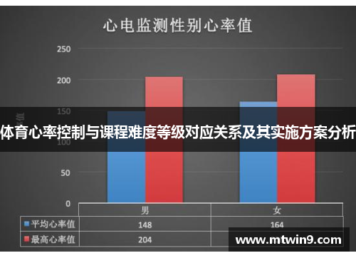 体育心率控制与课程难度等级对应关系及其实施方案分析