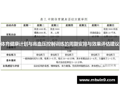 体育健康计划与高血压控制训练的周期安排与效果评估建议
