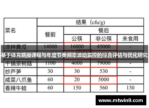 基于体育跳操课程与年度节奏频率波动监控的综合评估与优化研究